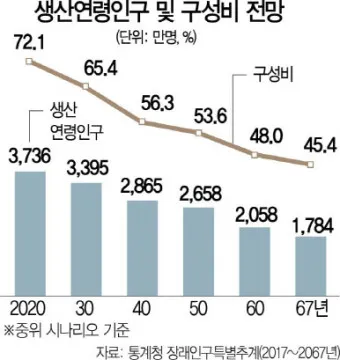 노인연령 기준 상향에 따른 혜택 정리_17