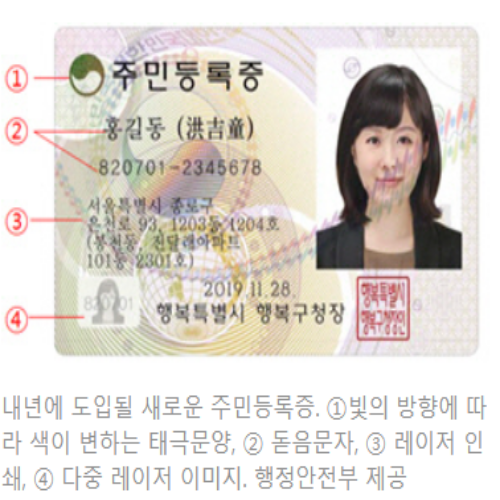  민증 발급 나이 및 발급 기간 (놓치면 안되는 이유)