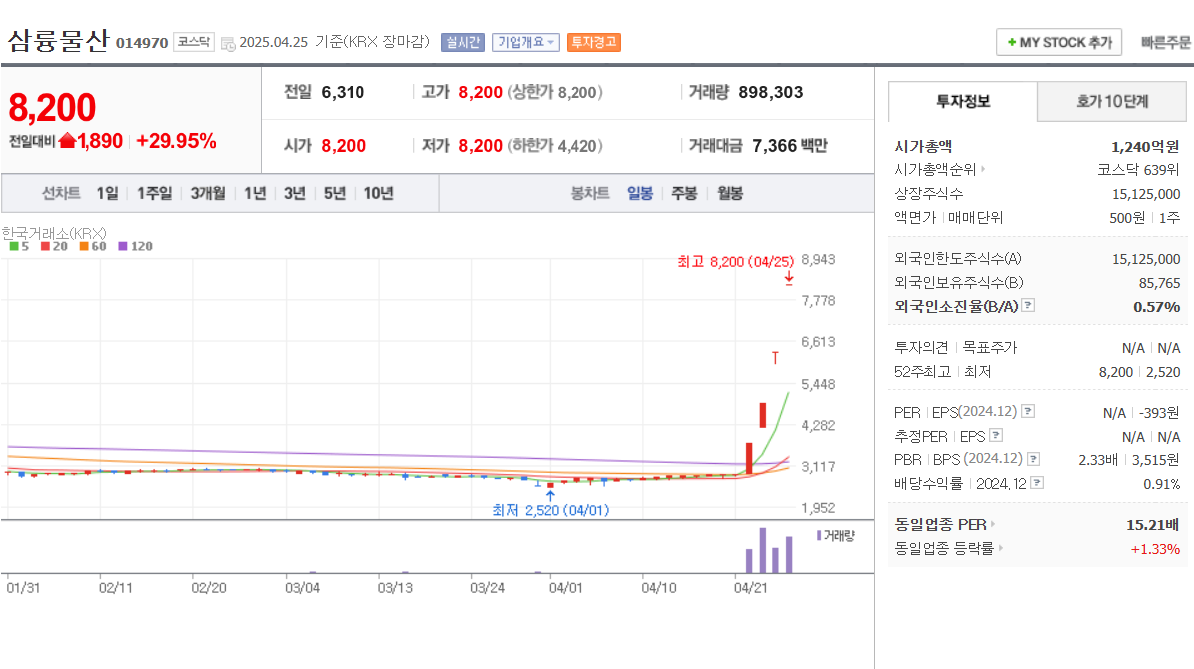 탈플라스틱 관련주 세림B&G 삼륭물산 진영 한국팩키지 에코플라스틱