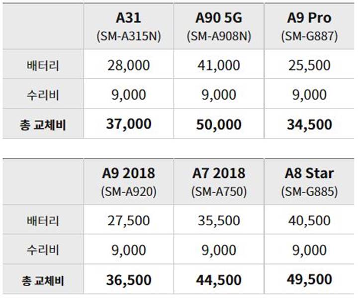 갤럭시-A31-A90-5G-A9-Pro-A9-2018-A7-2018-A8-Star-배터리-교체-수리-비용