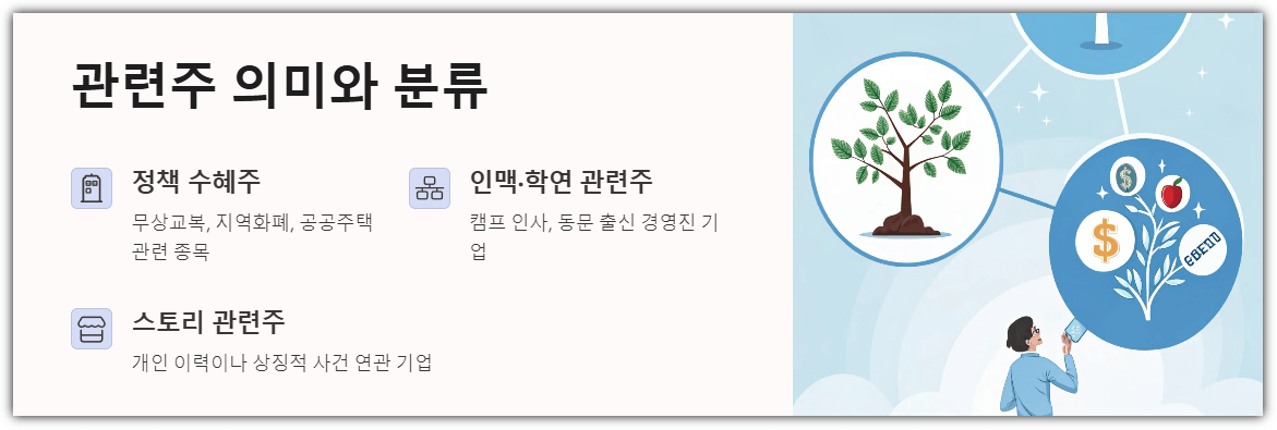 이재명 관련주 의미와 분류