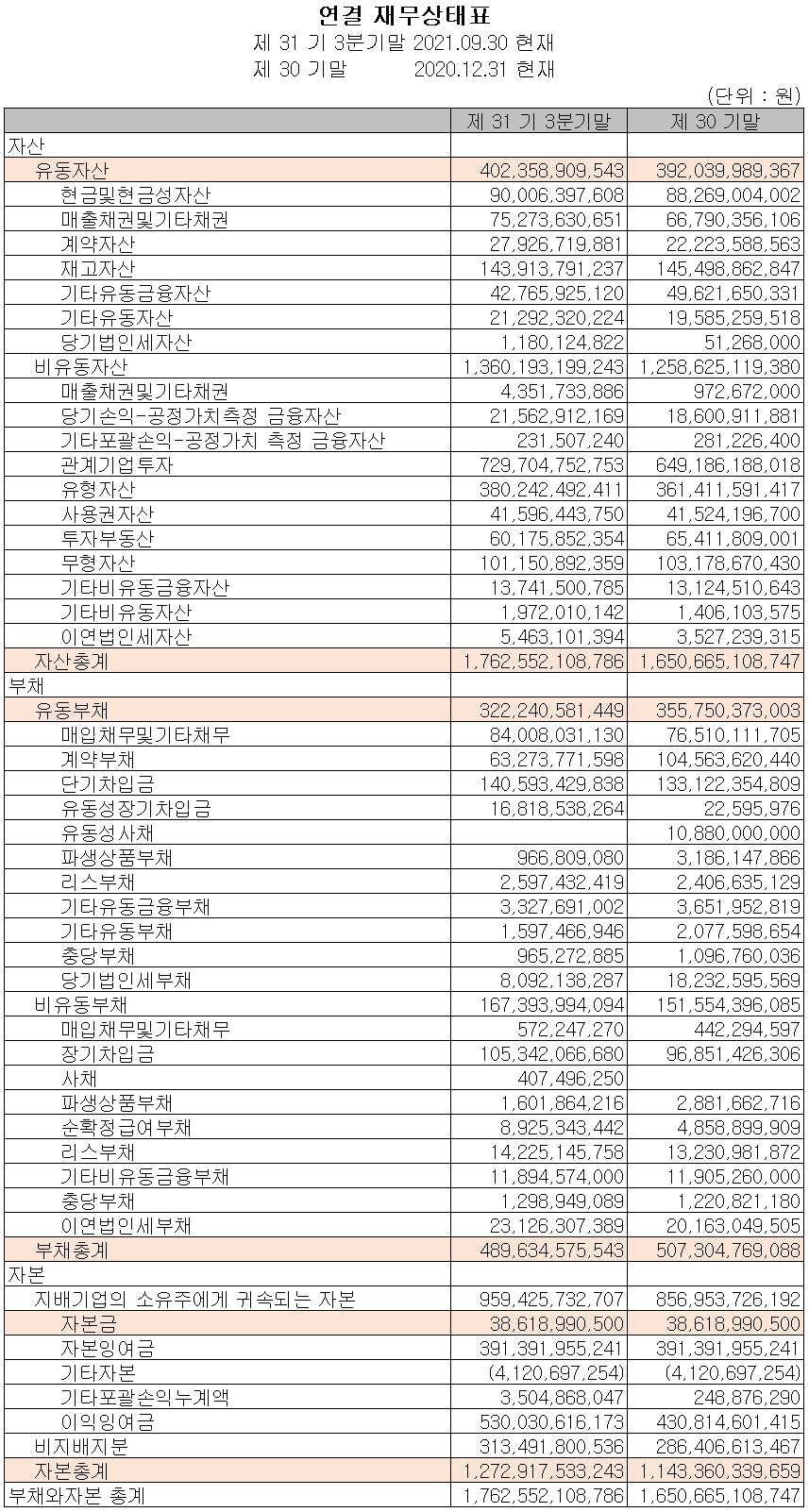 (주)원익홀딩스 재무상태표