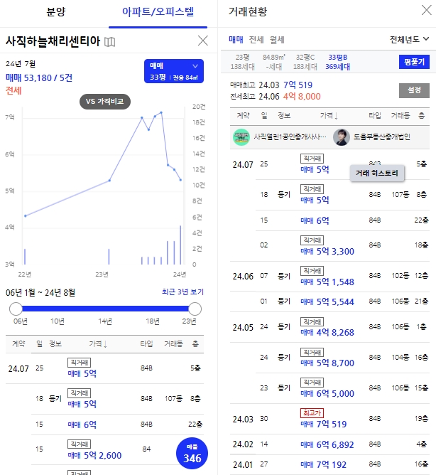 사직하늘채리센티아조합원취소분-10