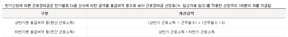 근로장려금 반기 지급액 산정방법