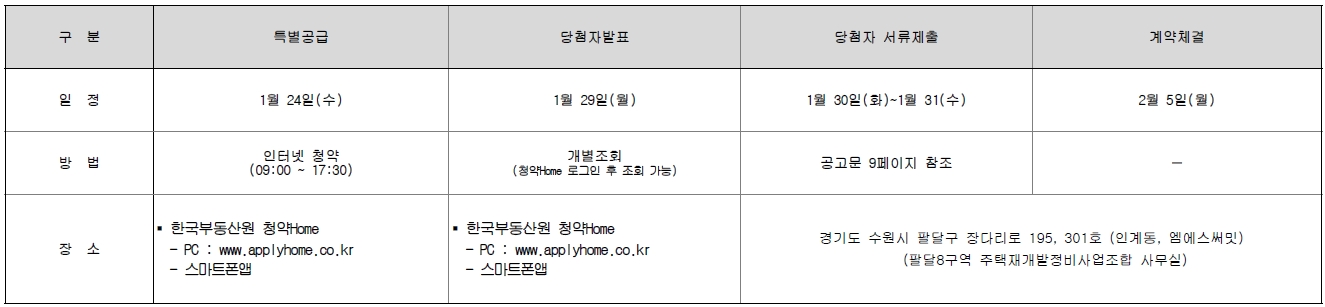 매교역푸르지오SKVIEW계약취소-19