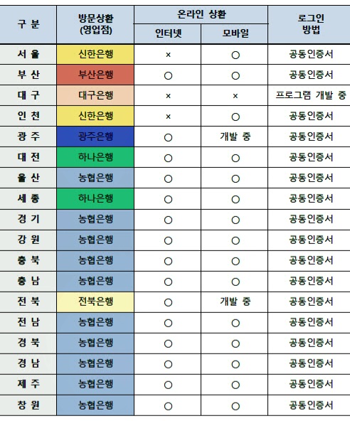 자동차환급금-조회-은행