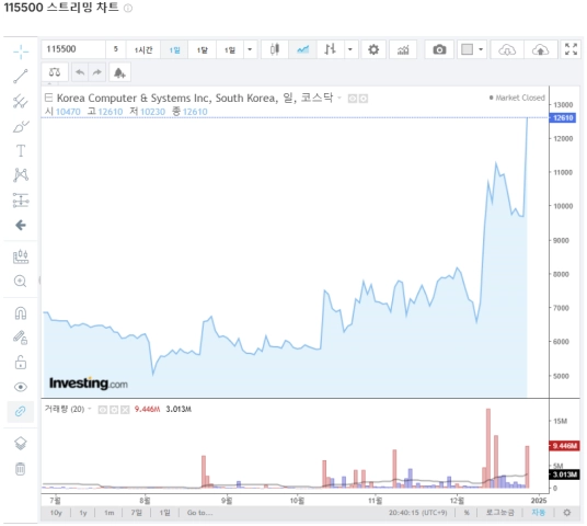 양자컴퓨터, 알파벳, 실스크, KCS, 양자암호, 주식투자, 기술주, 성장주, 윌로우칩, 양자내성보안, Q-HSM, 신성장동력, 미래기술