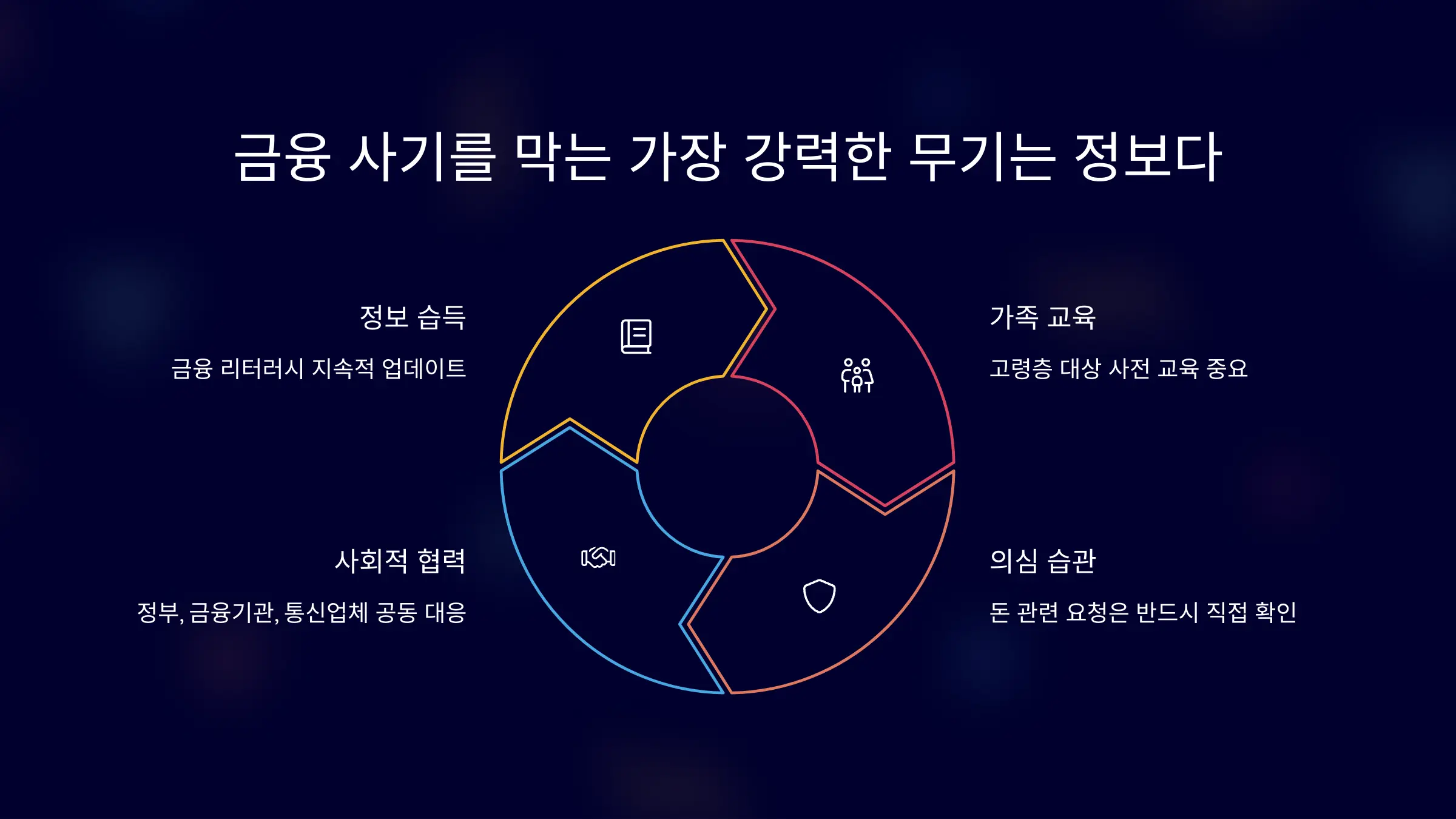 금융 사기를 막는 가장 강력한 무기는 정보다