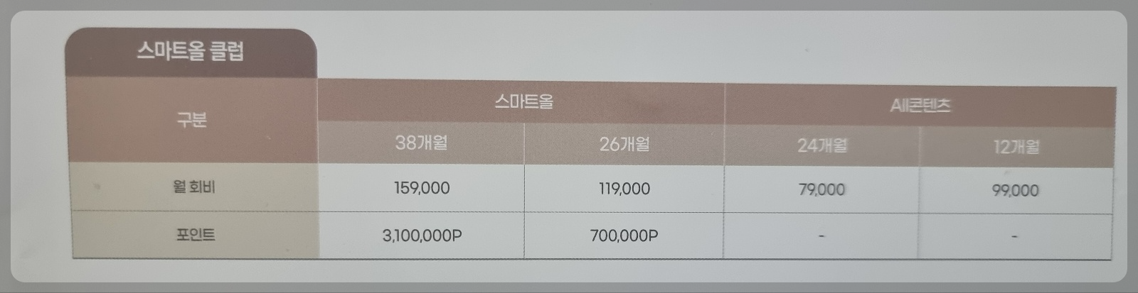 웅진 스마트올 가격