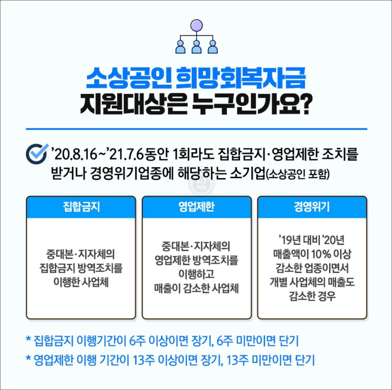 소상공인 희망회복자금 신청 방법