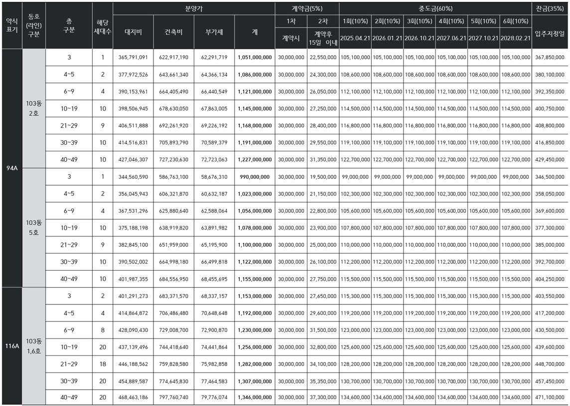 블랑써밋74아파트-5