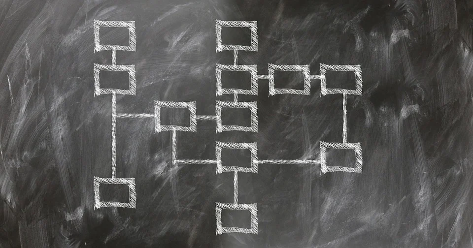  Predict modeling process