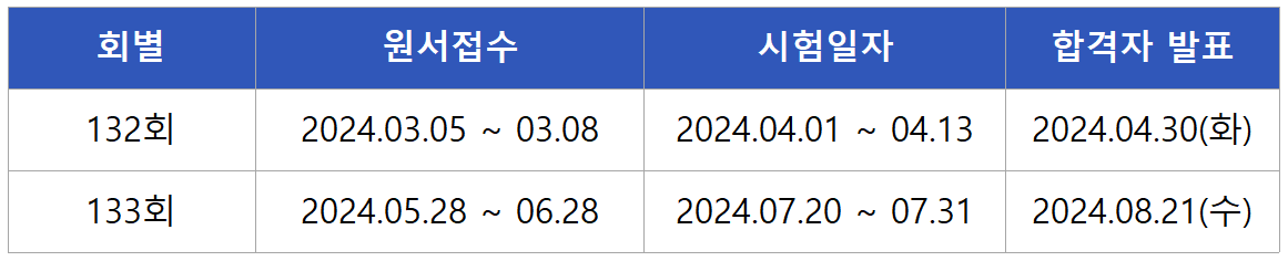 2024 기계안전기술사 면접시험일정