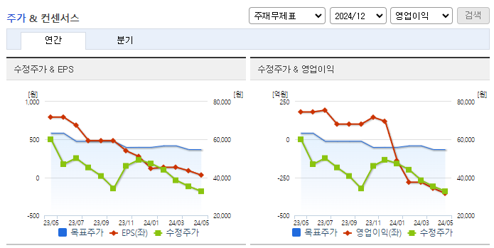 카카오페이_컨센서스