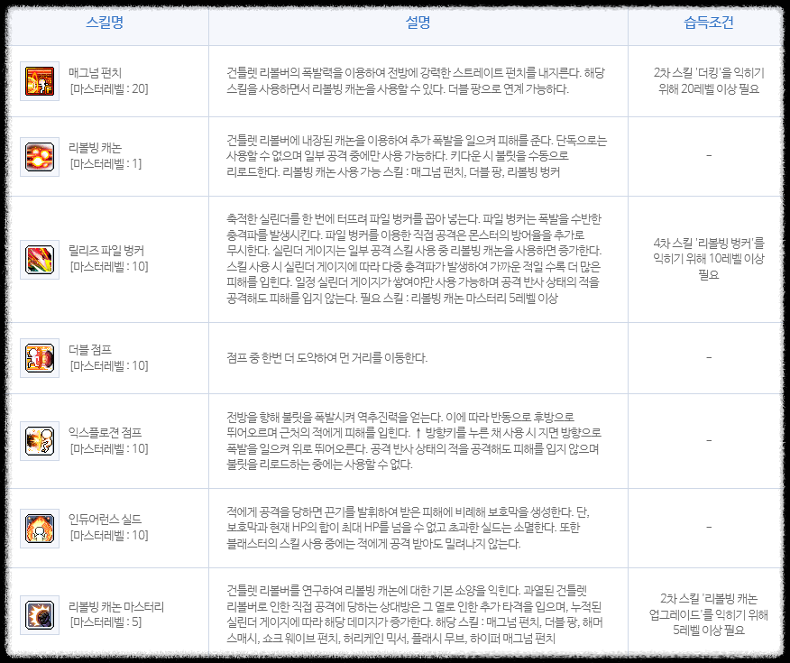 블래스터 1차 스킬 사진