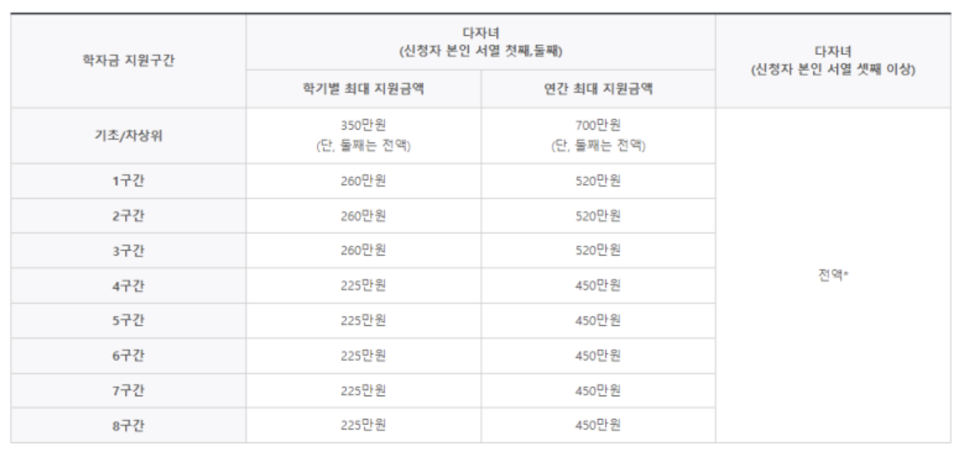 2022년 다자녀 혜택(2자녀 이상) 총정리 - 혁빠기의 책파기 2022년 다자녀 혜택(2자녀 이상) 총정리 - 혁빠기의 책파기