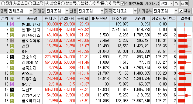  1월26일 코스피 코스닥 상한가 포함 상승률 상위 종목 TOP 100