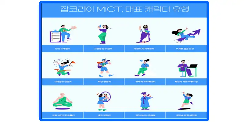 잡코리아-MICT-유형