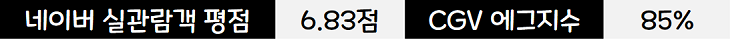범죄도시 2브로커 등 2022년 6월 둘째 주 한국 주말 박스오피스 개봉 영화 순위 8