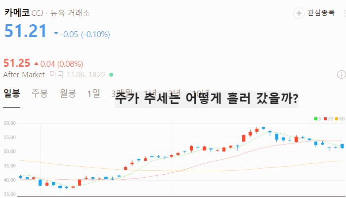 미국 원전 관련주 대장주 테마주 TOP10