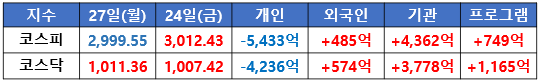 국내 증시