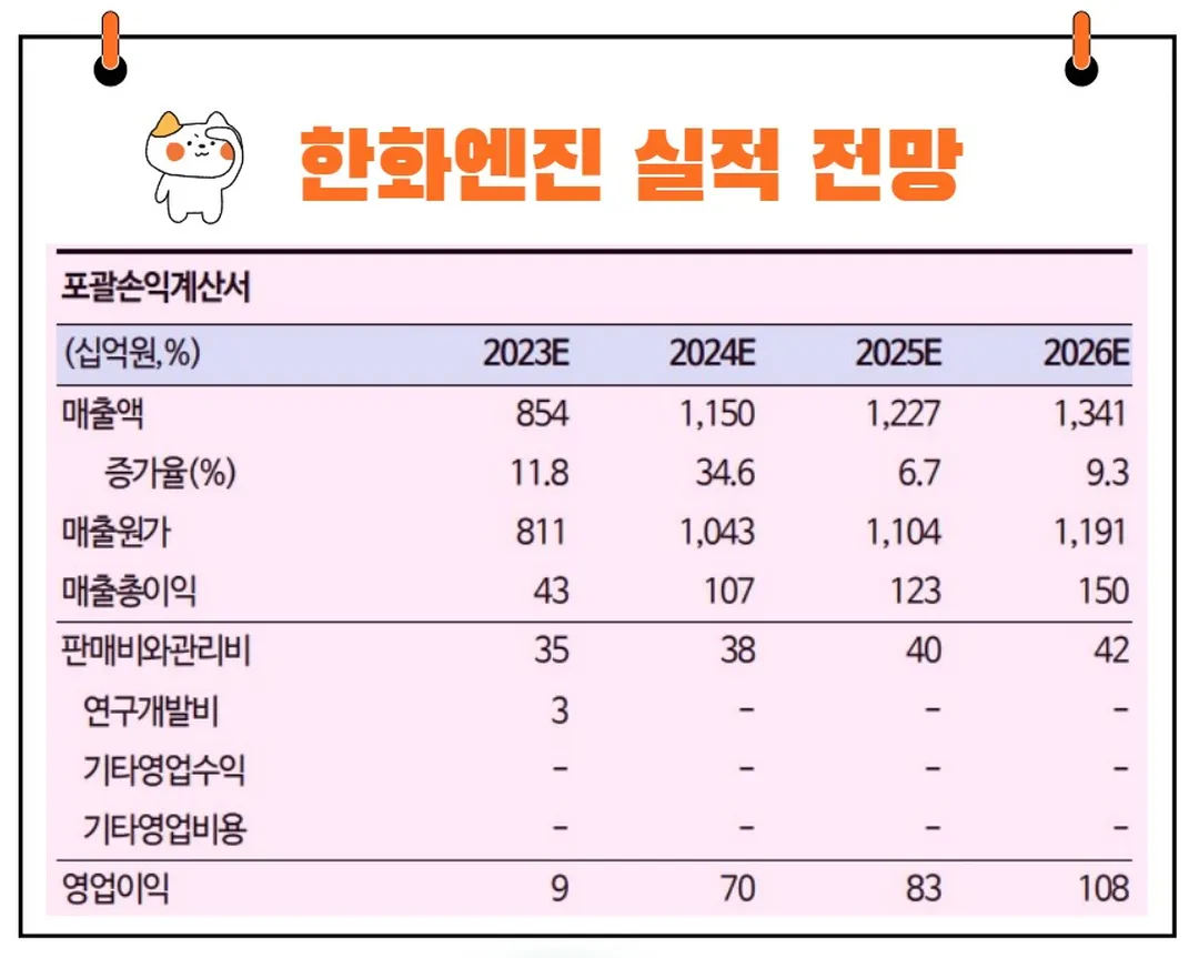 한화엔진 실적 전망