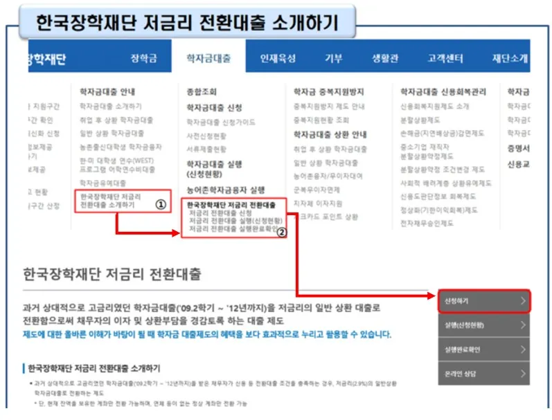 저금리 대출 실행방법