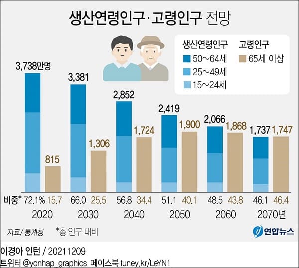 성인 5명 중 1명 이상은 '외롭다'