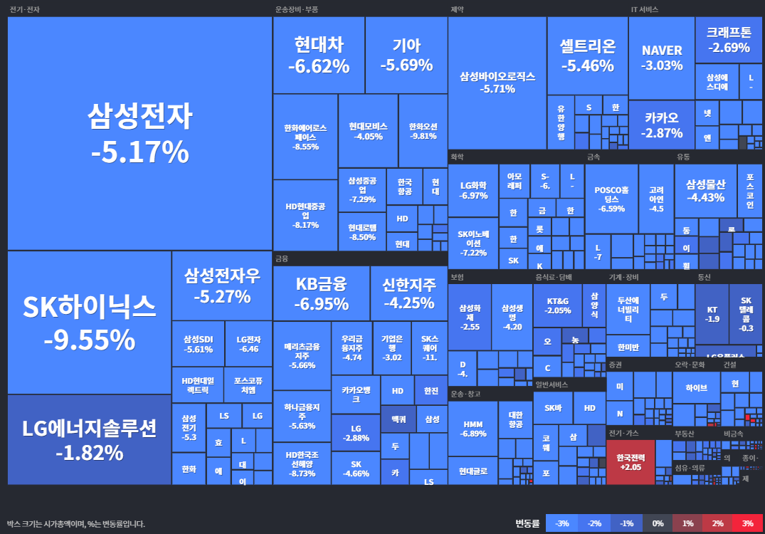 코스피등락률