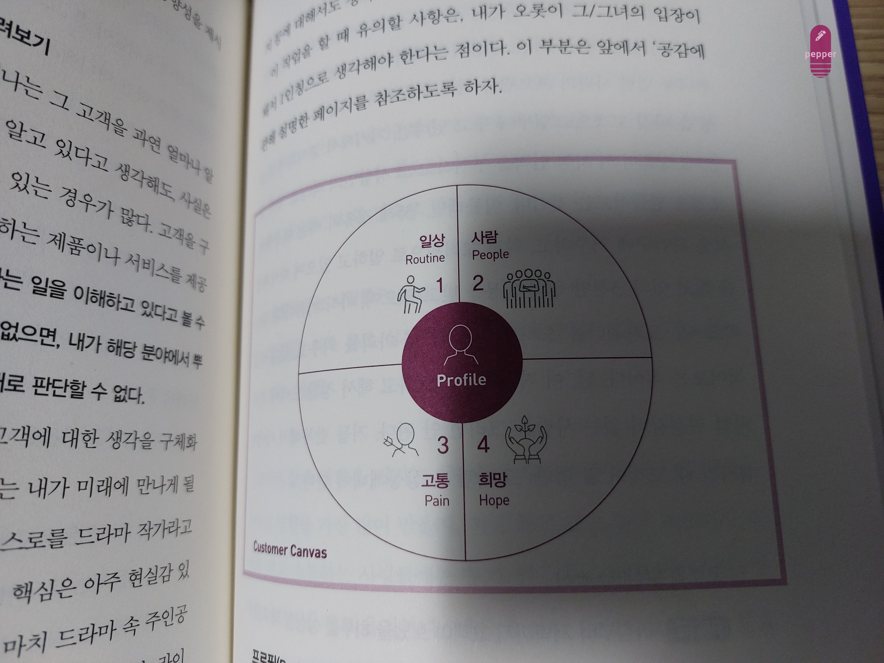 고객 분석 : 나를 필요로 하는 사람은 누구일까?