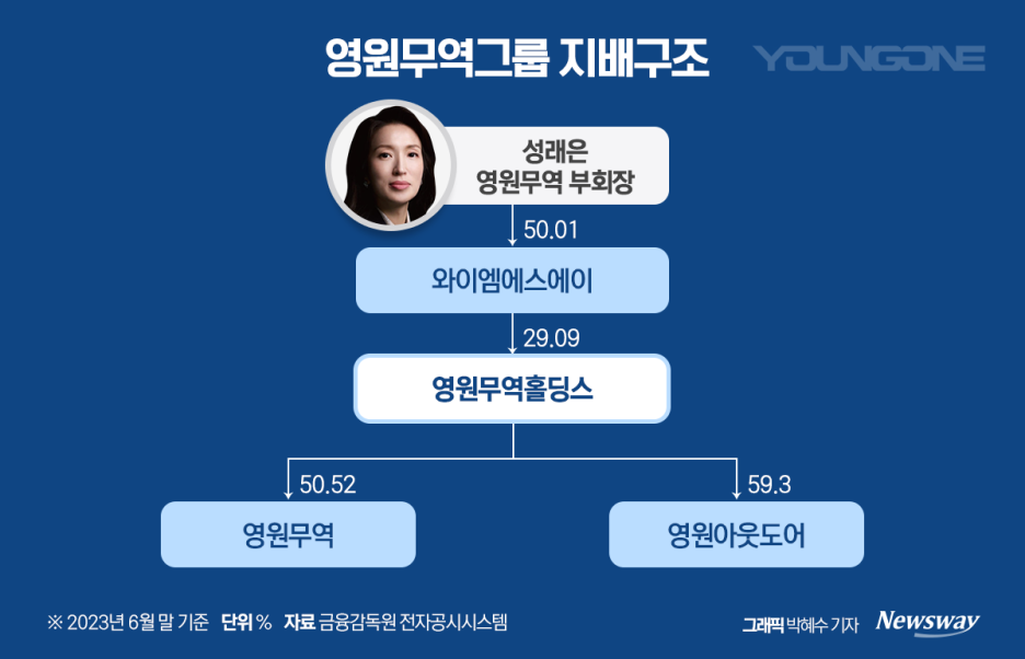 (주)영원무역 이미지