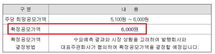 모티브링크 공모주 수요예측결과 상장일