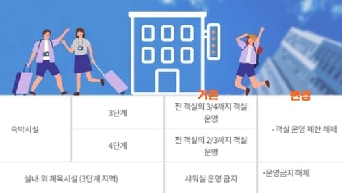 거리두기-인원제한