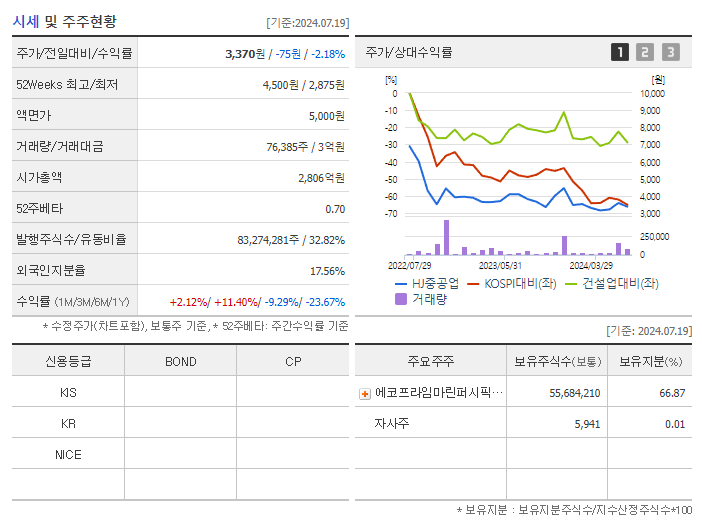 HJ중공업_기업개요