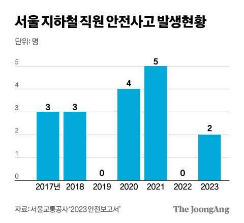 출처 김영희 디자이너&amp;#44; 중앙일보