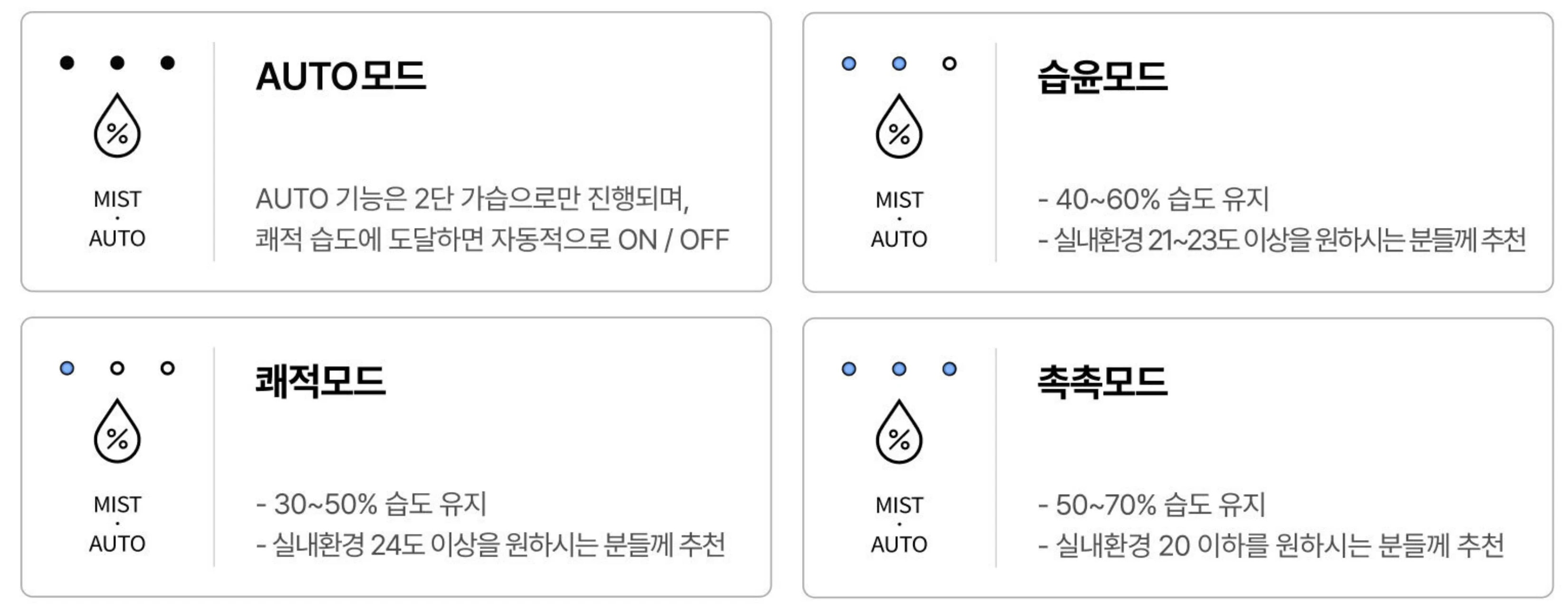 케어팟-X50V-자동-습도-조절
