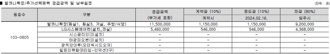 산성역자이푸르지오무순위-6