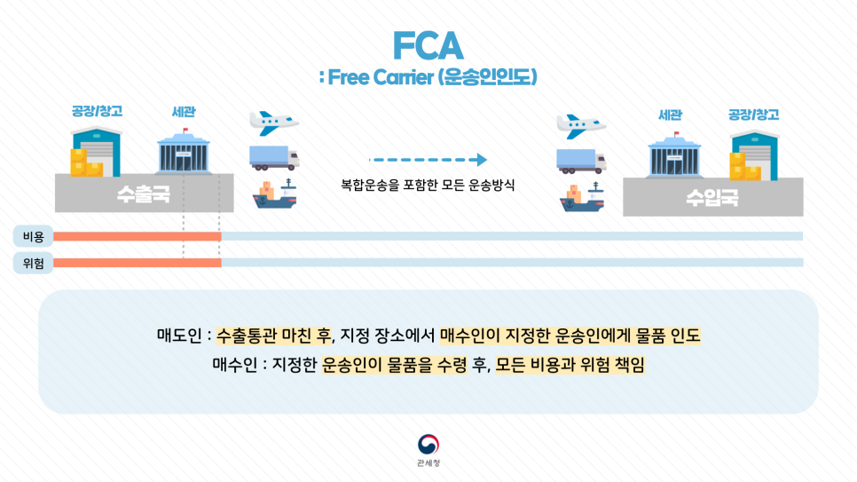 FCA에 관한 설명을 쉽게 이해할 수 있도록 그려진 그림