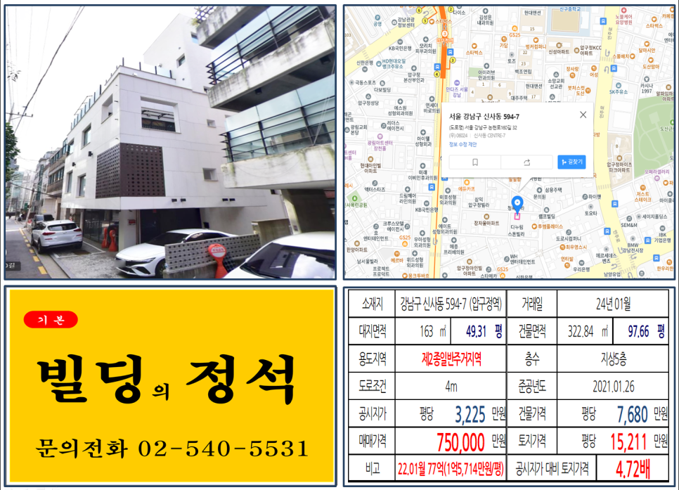  [강남구 3호선 신사동 70억 꼬마빌딩 실거래가 조회] 신사동 594-7 (압구정역) 75억 원, 평당 1억 5,211만 원 매매되었습니다.