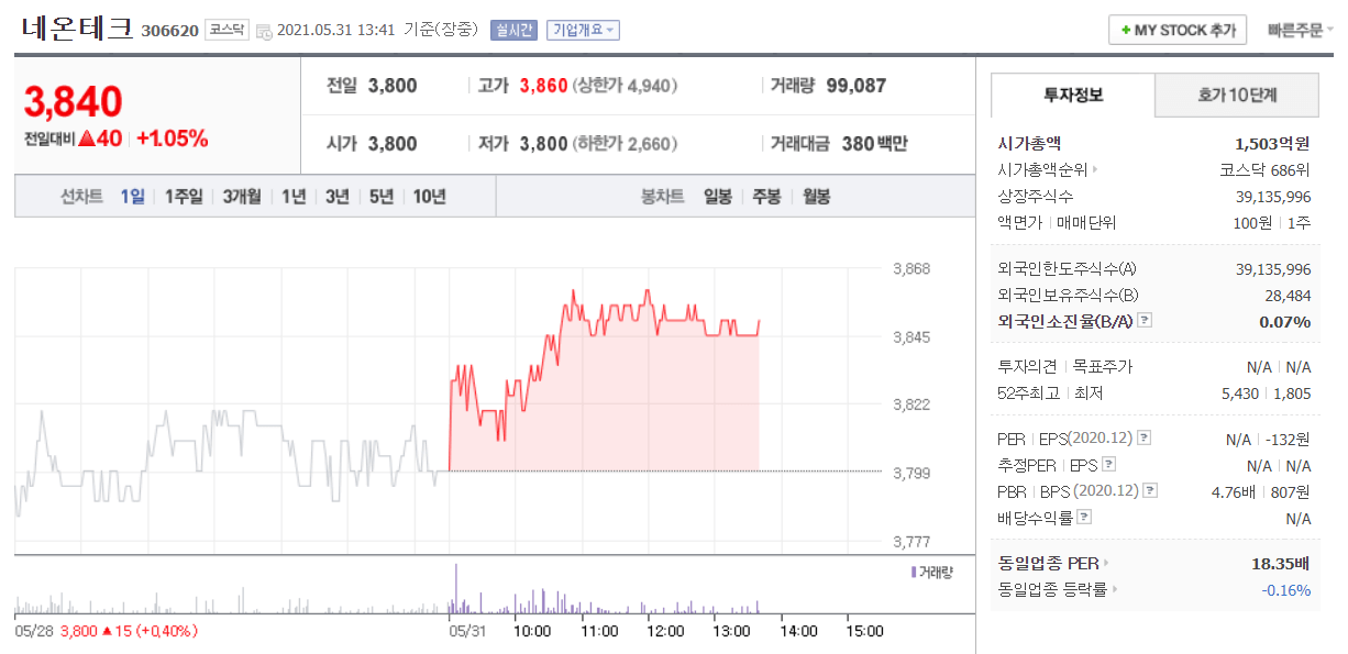 네온테크 주식 거래량 거래대금 확인 가능한 주가정보