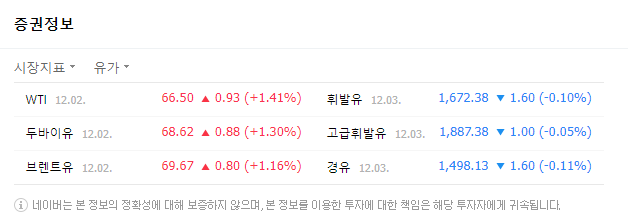 2021.12.03 주식이슈정리