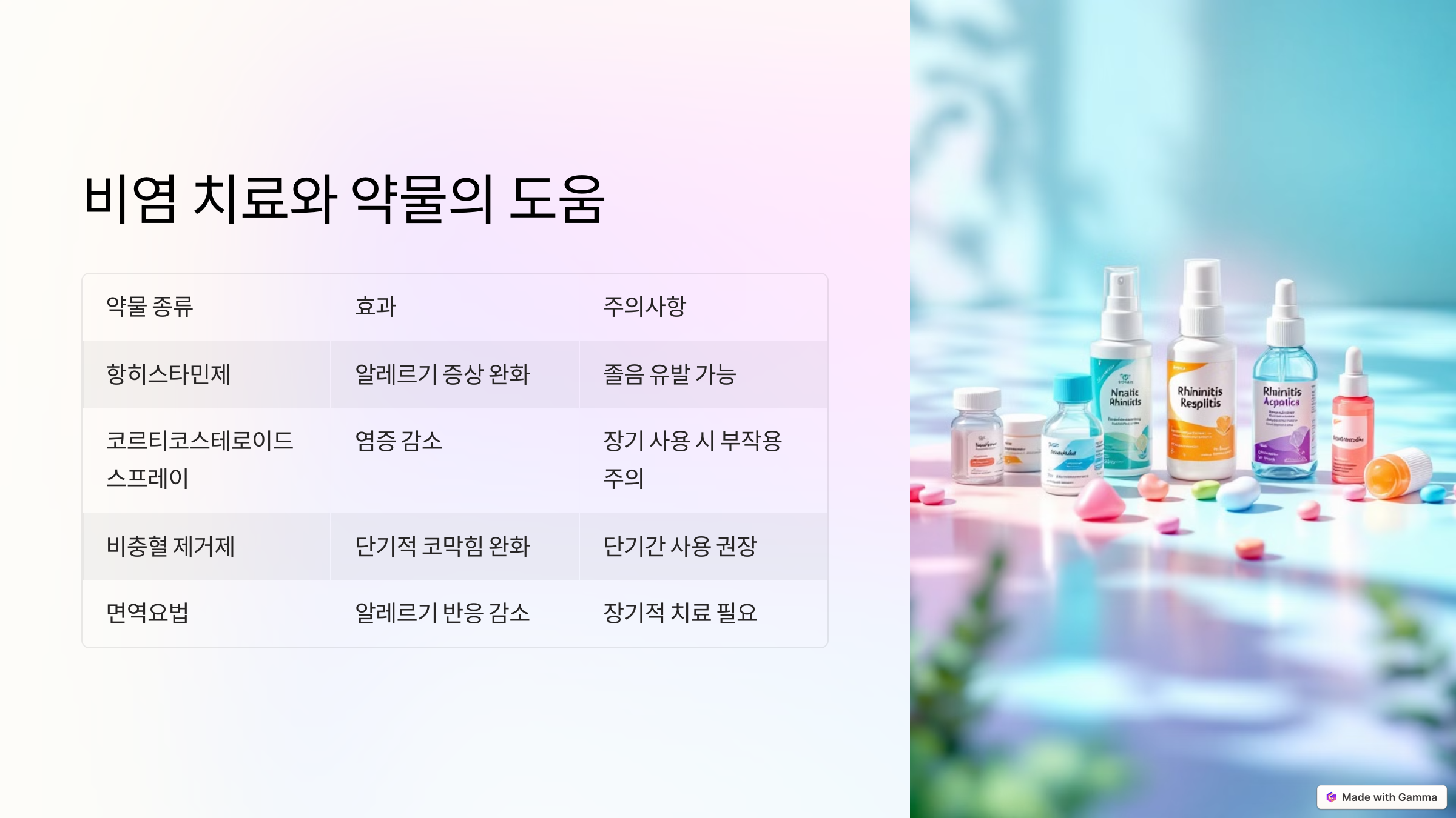 비염 치료와 약물의 도움