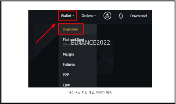 바이낸스-입금방법-지갑-페이지-접속