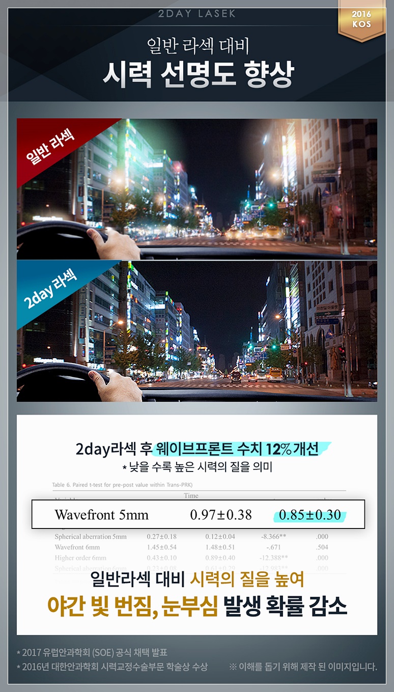 부작용 투데이라섹 5
