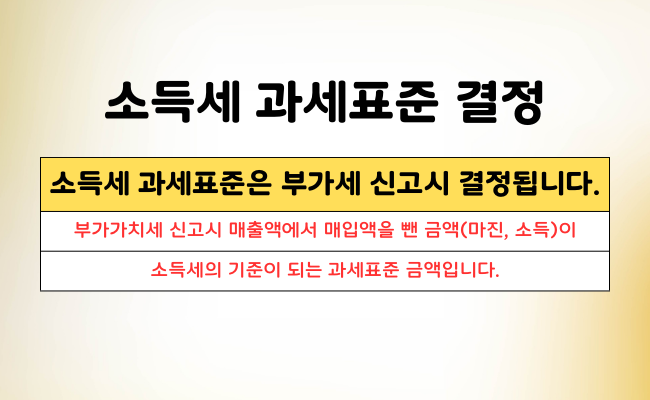 부가가치세를 신고할 때 소득세의 과세표준이 결정됩니다.