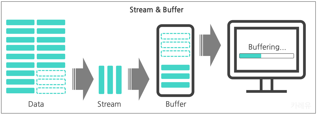 Base64-Blob-ArrayBuffer