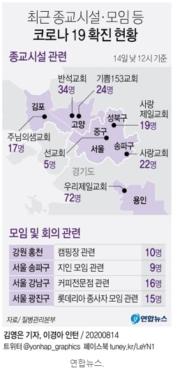  코로나19 신규확진자 166명 5개월여만에 최다!