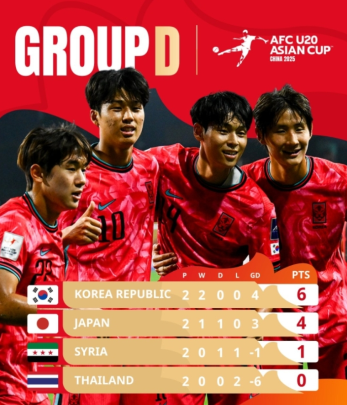 축구선수(대한민국 대표팀)