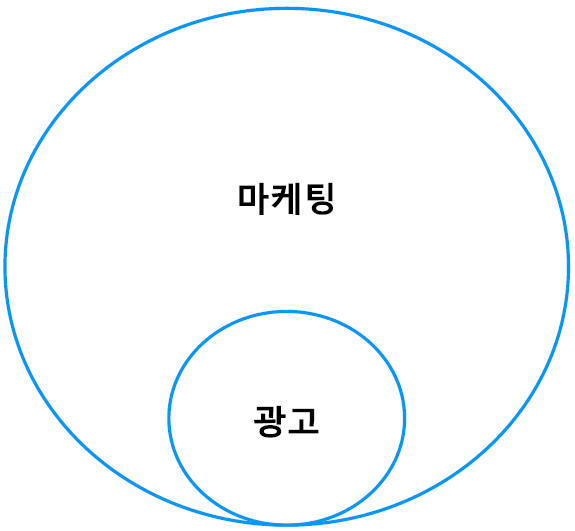  (Sean's 퍼포먼스 마케팅) 디지털 마케팅 지식쌓기(1)