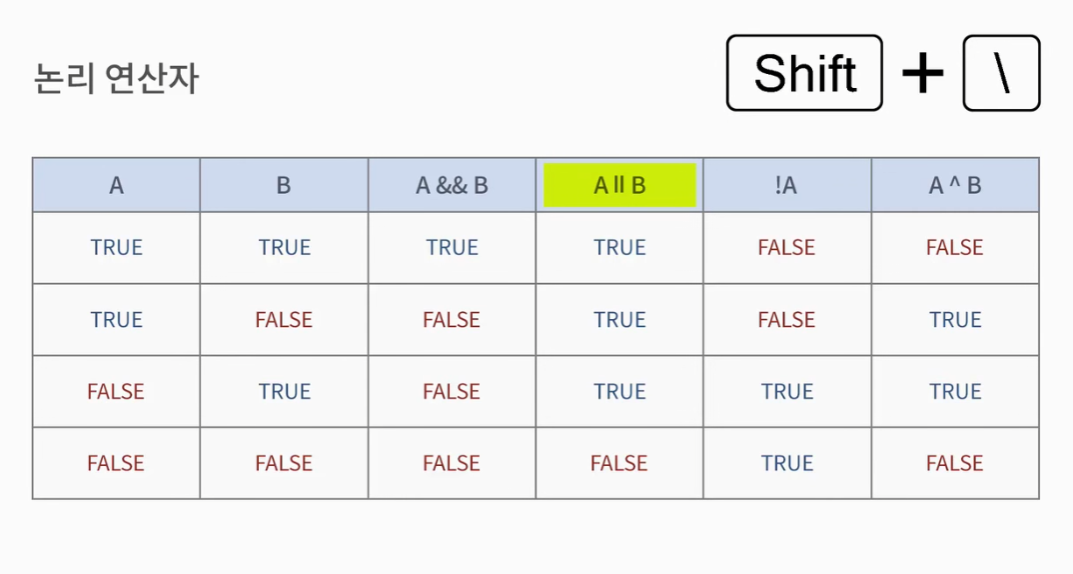 논리곱 논리합 이미지